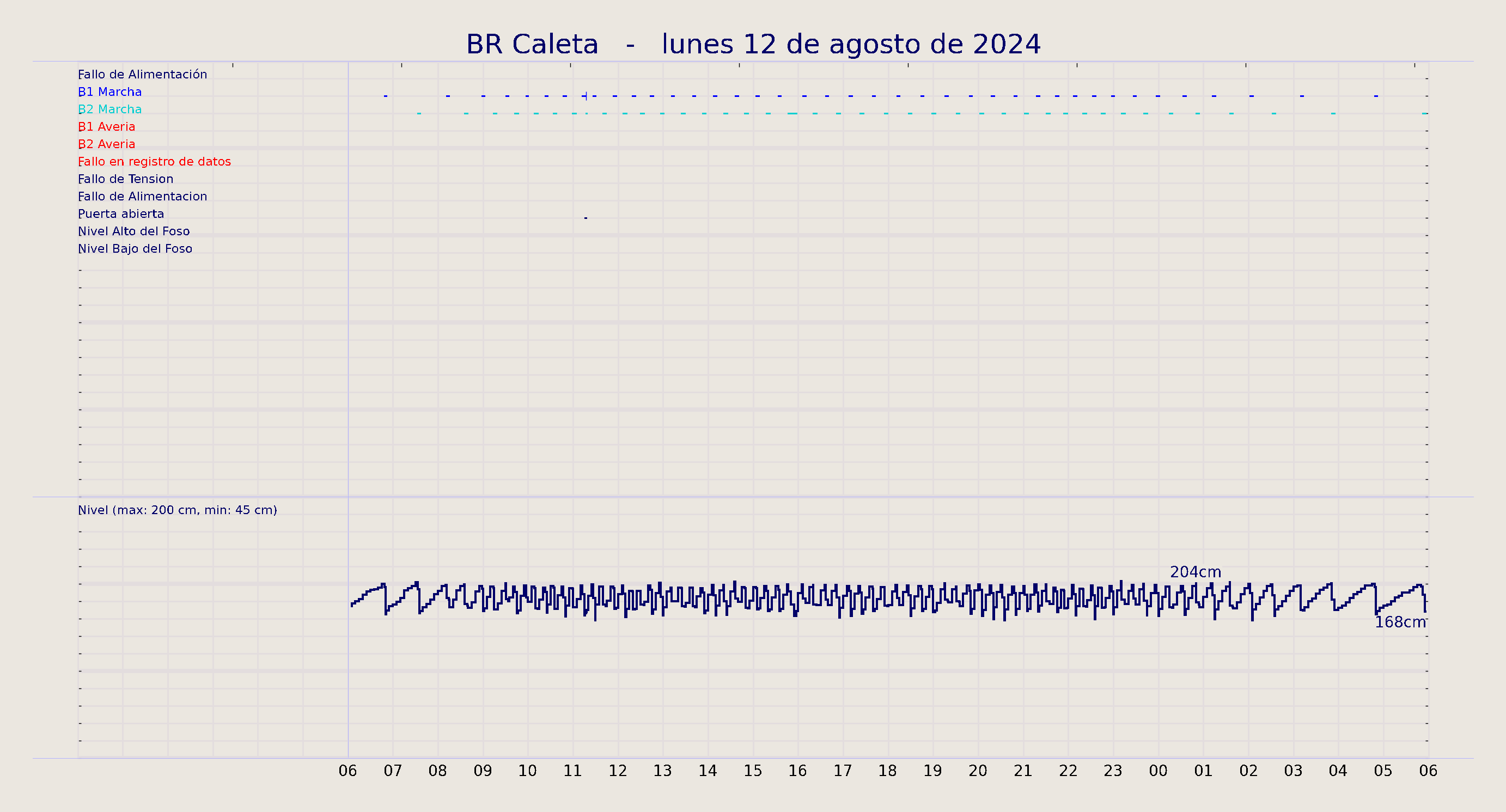 ../../imagenes/vid/2024/BR Caleta/2024-08-12 BR Caleta.png